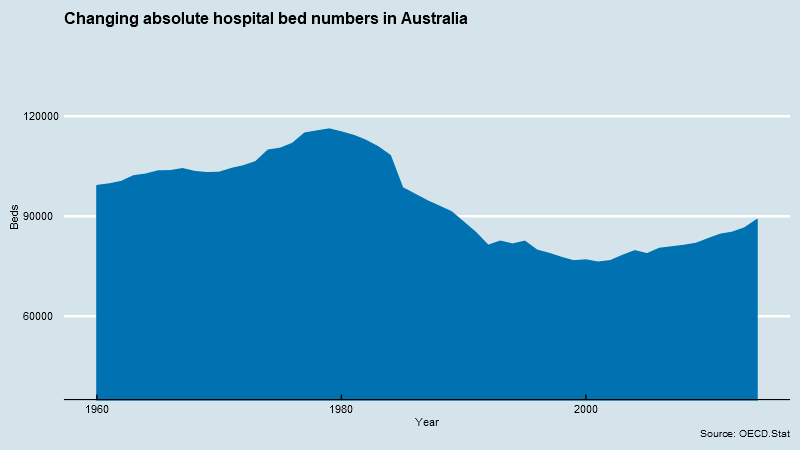 ausBedsTotal.png